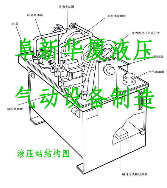 液压站结构图